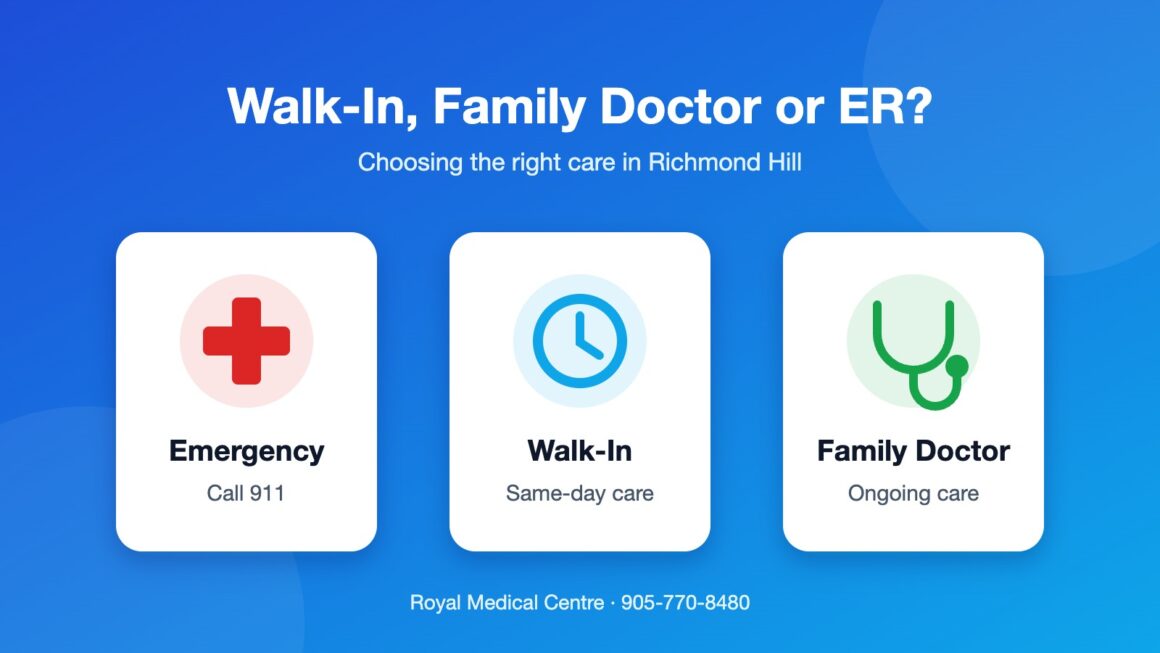 Choosing between emergency, walk-in and family doctor care in Richmond Hill