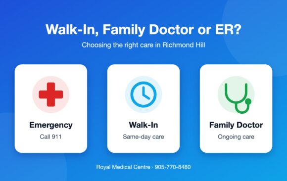 Choosing between emergency, walk-in and family doctor care in Richmond Hill