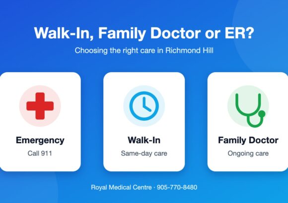 Choosing between emergency, walk-in and family doctor care in Richmond Hill