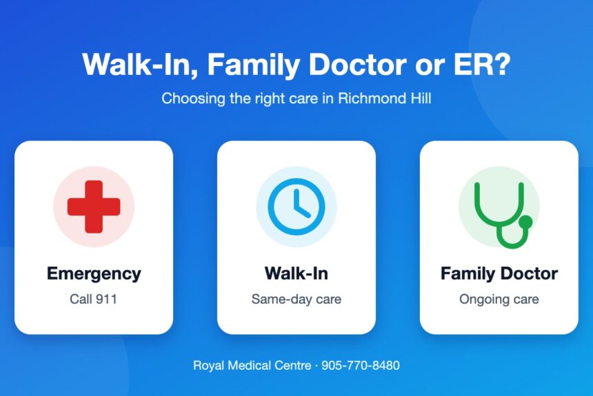 Walk-in, family doctor or ER Choosing between emergency, walk-in and family doctor care in Richmond Hill